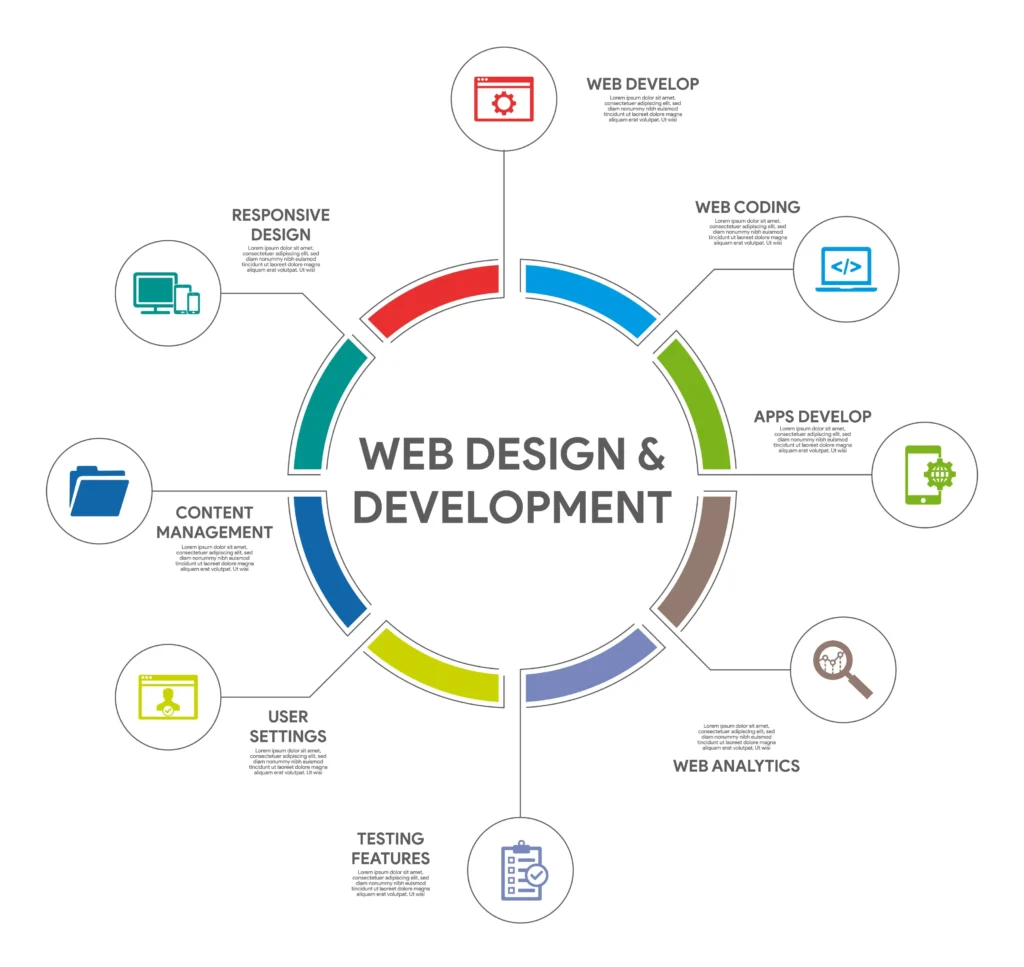web development & Design