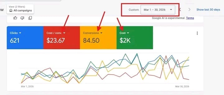 PPC Google ads, Facebook ads, LinkedIn ds