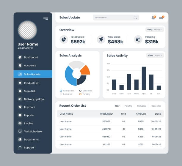 Sales analysis and activity management admin dashboard layout interface design