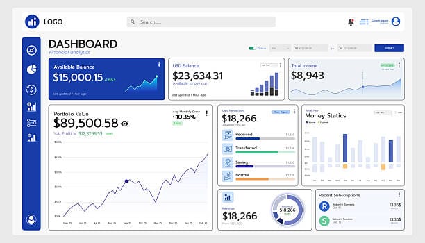 analytics dashboard UI with user interface of an financial analytics dashboard featuring a variety of graphs and charts
