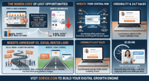Why Every Business Needs a Website: The Ultimate Growth Engine