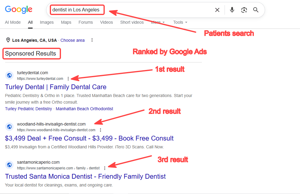 Dentist & doctor in Los Angeles by Google Ads